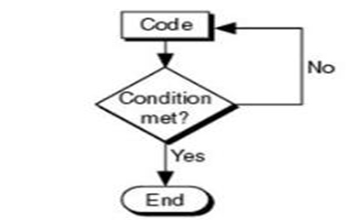 CSharp Görsel Programlama - Döngü Deyimleri, For, While ve do While kontrolleri