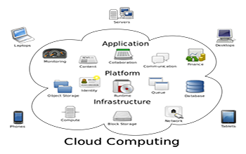 Günümüzde Bulut Bilişim - Cloud Computing