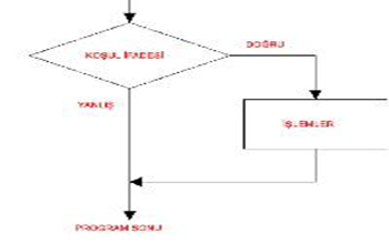 C Sharp Görsel Programlama - Kontrol Deyimleri ve Mantıksal İfadeler